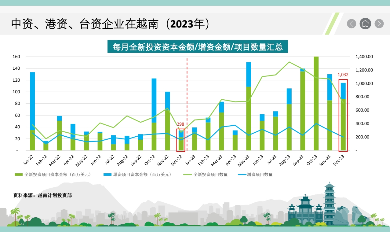 中港臺資在越南.jpg